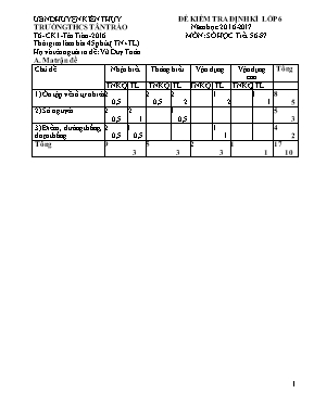 Đề kiểm tra định kì lớp 6 năm học 2016 - 2017 môn Số học